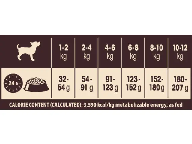 Hrana uscata pentru caini Wellness Core Small Breed Healthy Weight cu curcan 1.5 kg Ultima șansă
