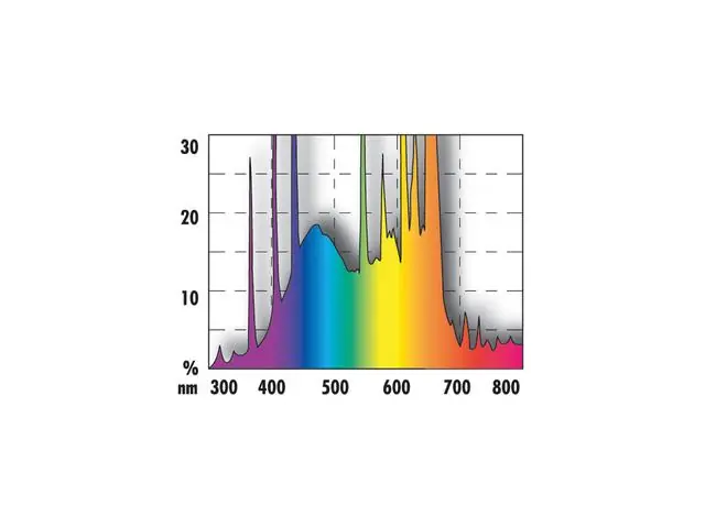 Neon JBL Solar Color 30 W 895 mm Preț redus