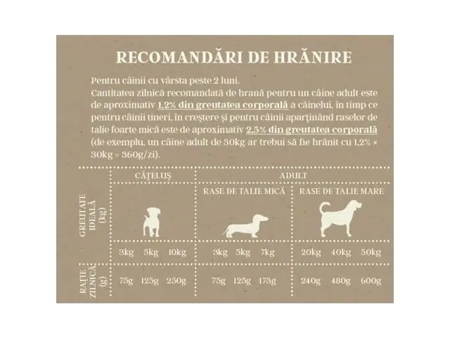 Hrana uscata pentru caini Wolfpack CP Vita Black Angus 5kg Comandă acum